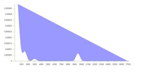 javascript - Adding tooltips to a Density Plot in React and D3.js - Stack Overflow Adding tooltips to a Density Plot in React and... 