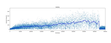 openai gym - Agent learning schedule destabilizes after ~420k timesteps - Stack Overflow Agent learning schedule destabilizes... 