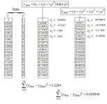 numerical methods - Curve fitting challenge: Find a better fit - Mathematics Stack Exchange Curve fitting challenge: Find a... 