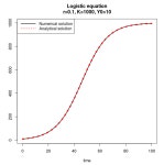 How to solve and plot differential equations in R - Stack Overflow How to solve and plot differential equations in R