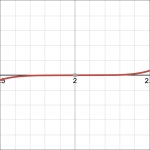 functions - Intuition behind a zero derivative - Mathematics Stack Exchange Intuition behind a zero derivative