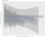 r - Create an approximate line of best fit from grouped data - Stack Overflow Create an approximate line of best fit from grouped... 