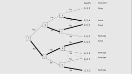 Game theory problem from Clark, Golder and Golders Principles of Comparative Politics - Mathematics Stack Exchange Game theory... 
