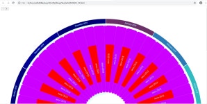 javascript - How do I populate a D3.js Circular Calendar chart with events from a JSON Array? - Stack Overflow How do I populate... 