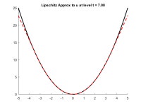 {y \in \mathbb{R}}\{u(y) + td(x,y) \}$ - Mathematics Stack... about Lipschitz functions: $\inf_{y \in \mathbb{R}}\{u(y) + td(x,y) \}$