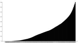 javascript - d3.js how do I add tickIncrement? - Stack Overflow d3.js how do I add tickIncrement?