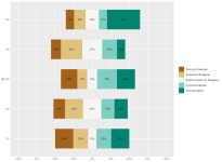r - Plotting Likert-type questions with some non-respondents - Stack Overflow Plotting Likert-type questions with some non... 