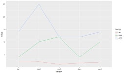 ggplot2 - R plot with continuous column - Stack Overflow R plot with continuous column