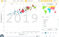 pandas - How would I make the following bubble chart comparing CO2 emissions per country/ continent? - Stack Overflow How would I... 