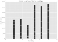 ggplot2 - ggplot geombar or geomhistogram in Python. Graph has gaps in each bar - Stack Overflow ggplot geombar or geomhistogram... 