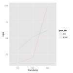 plot multiple columns in R - Stack Overflow plot multiple columns in R