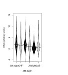 r - How do I rotate the X axis labels 90 degrees (beanplot package)? - Stack Overflow How do I rotate the X axis labels 90... 
