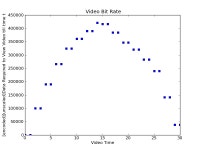 youtube - Given a streaming video, how to calculate the size(in bytes) of the video that should have been downloaded to play the...