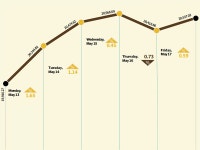 Weekly review: KSE celebrates PML-N’s win by hitting new high Weekly review: KSE celebrates PML-N’s win by hitting new high... 