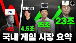 국내 게임사 전국시대 - 코스닥 마이너 갤러리