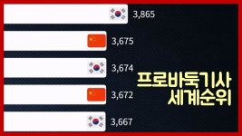 세계 바둑기사 순위 1980-2024 - 바둑 갤러리