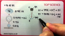 [탑사이언스 과학학원] 중2 - 3단원 - 구름 생성 원리 | Doovi [탑사이언스 과학학원] 중2 - 3단원 - 구름 생성 원리