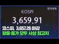코스피, 3,657.28 마감…장중·종가 모두 사상 최고치 | 한국경제 코스피, 3,657.28 마감…장중·종가 모두 사상 최고치 [HK영상]
