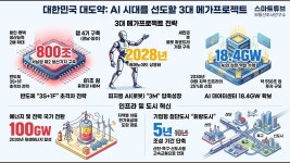 네이버 인플루언서 [네이버 인플루언서] 평택·용인은 ‘투자 프로젝트’이고, 서남권은 아직 ‘투자 약속’입니다!