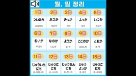 네이버 인플루언서 [네이버 인플루언서] 일본어 날짜 월일(1일~30일) #일본어공부