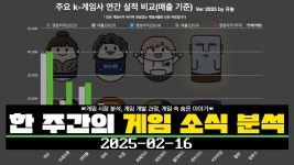 특집:2024년 K-게임사 실적 총정리&2025년 예상 (특별출연: 플루토... 실적 총정리&2025년 예상 (특별출연: 플루토 리서치 이상민 대표)
