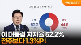 이재명 여론조사 지지율 52퍼센트 입갤ㅋㅋㅋㅋㅋㅋ - 만화 갤러리