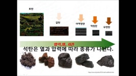 석탄 | Doovi 석탄