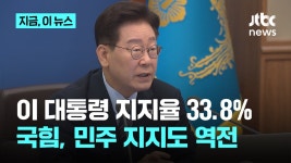 리얼미터) 국힘>민주당 지지율 역전 - 이재명은 합니다 마이너 갤러리