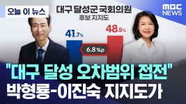 대구 달성군 국회의원 여론조사 이거 바람부는건가? - 더불어민주당 마이너 갤러리