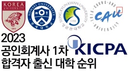 2023 공인회계사 1차 시험 대학별 합격자수 - 연세대 갤러리 2023  공인회계사  1차  시험  대학별...