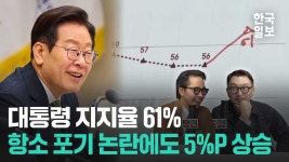 이재명 대통령 지지율 61% 대장동 항소포기 논란에도 지지율 5%P 상승 - 이재명은 합니다 마이너 갤러리