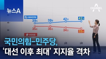 드디어 에널A도 인정하네 - 새로운보수당 마이너 갤러리