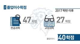한양사이버대학교 학사안내 | Doovi 한양사이버대학교 학사안내