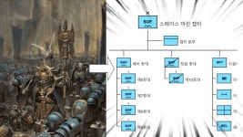 스페이스 마린의 편제도 - 블랙라이브러리 마이너 갤러리