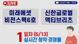 네이버 인플루언서 [네이버 인플루언서] [6/13] 미래에셋비전스팩6호, 신한글로벌액티브리츠 1일차 실시간 공모주 청약경쟁률 LIVE... 