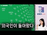 외국인이 돌아왔다…모두가 신났던 증시 | 한국경제 외국인이 돌아왔다…모두가 신났던 증시 [퇴근요정]