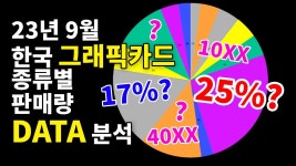 수입사 + 총판 데이터 분석 가장많이 팔린 글카 - 컴퓨터 본체 갤러리