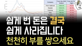 천천히 부를 쌓아도 좋읍네다. - 재테크 마이너 갤러리