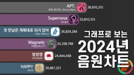 이런 느낌 영상만드는건 애프터이펙트인가요? - 영상편집 미니 갤러리