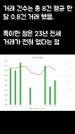 원주 한신 더휴 아파트 올해 가격 변동 정리 - YouTube 원주 한신 더휴 아파트 올해 가격 변동 정리