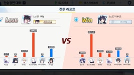 라비즈 유뉴츠키마아 수로코마시로 - 블루아카이브 전술대항전 마이너 갤러리