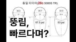 휠박사 요약좀 - 로드싸이클 마이너 갤러리