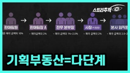 기획부동산으로 보이는 곳이 요새 채용공고에 몇 개 올라 오네요 | 취업 Q&A
