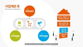 신성이 합병을 하면 어떤점이 좋아질까요? | Doovi 신성이 합병을 하면 어떤점이 좋아질까요?