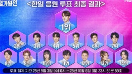 한일가왕전 인기투표 근황... - 노래연습 마이너 갤러리