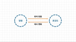 여자친구가 없어서 만들어 봤습니다 진짜 스런 미소녀 알람 앱 개발 후기