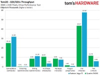 [toms] Radeon Vega Frontier Edition 16GB 리뷰 | PC 정보 | 루리웹 모바일