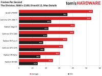 [toms] Radeon Vega Frontier Edition 16GB 리뷰 | PC 정보 | 루리웹 모바일