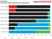 [toms] Radeon Vega Frontier Edition 16GB 리뷰 | PC 정보 | 루리웹 모바일