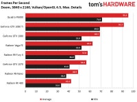 [toms] Radeon Vega Frontier Edition 16GB 리뷰 | PC 정보 | 루리웹 모바일